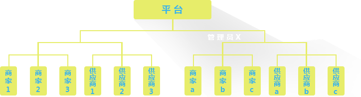 商佑跨境电商系统优势