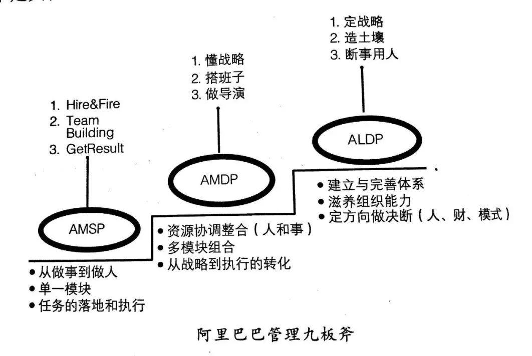 阿里管理的道、法、术、器