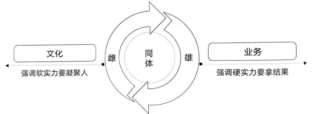 阿里管理的道、法、术、器