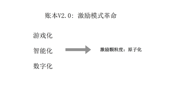 90后，还愿意延迟满足吗？