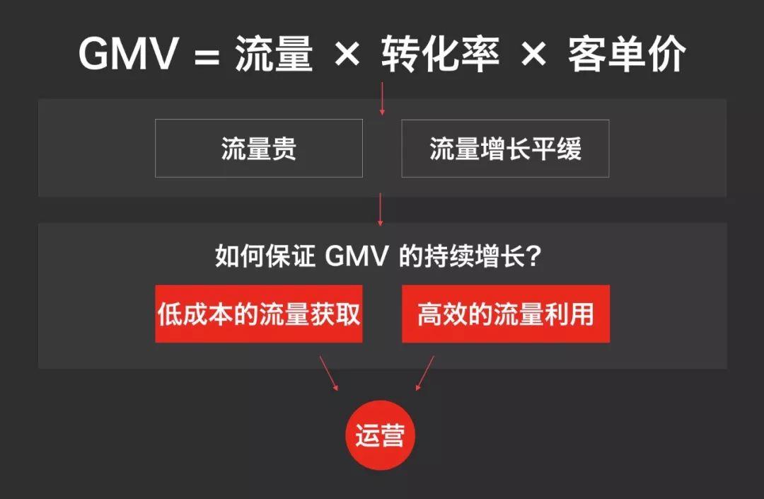 电商运营：剁手不断的“元凶巨恶”