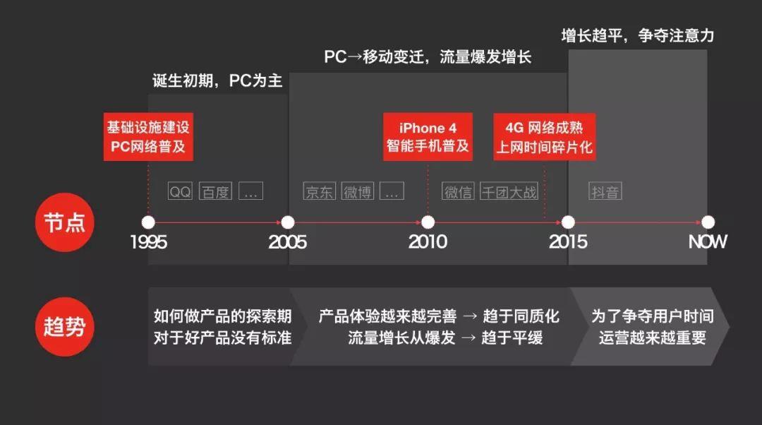 电商运营：剁手不断的“元凶巨恶”