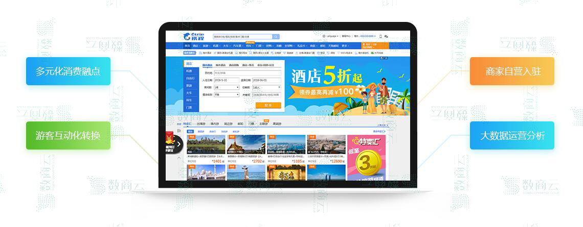 旅游网站电商系统开发方案，功能模块、产业链流程详解-图2.jpg