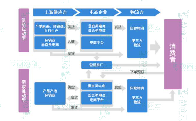 如何撬动农产品生鲜电商平台“蓝海”-图2.jpg